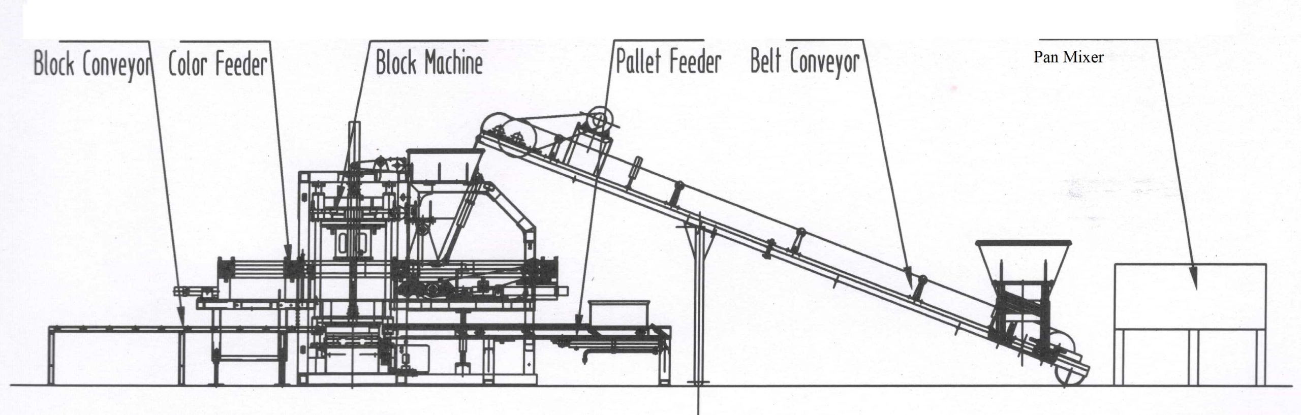 Semi-Automatic Block Machine