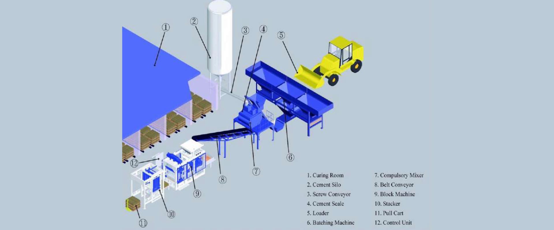 concrete block machine layout A