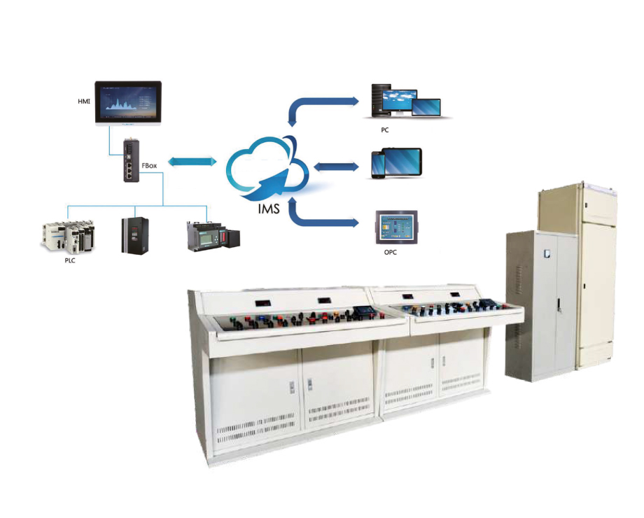 Automatic Remote Monitoring Control System